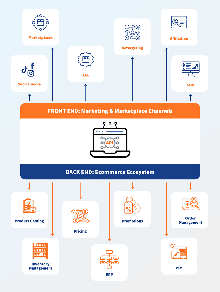 Composable commerce architecture